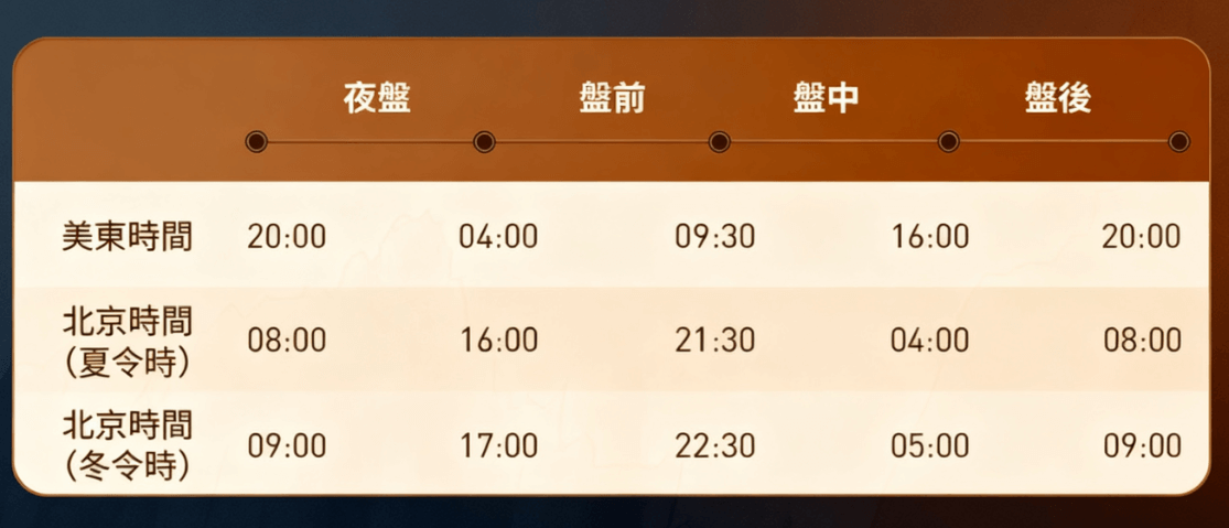 美股開盤時間