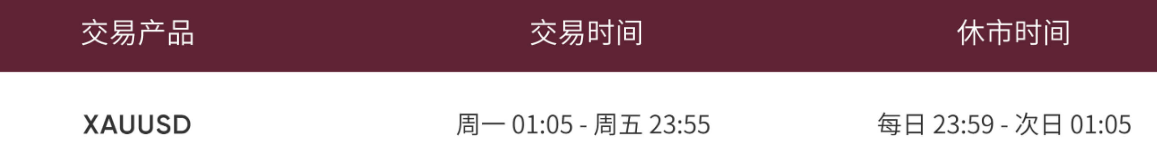 EBC交易平台夏令时XAUUSD交易时间