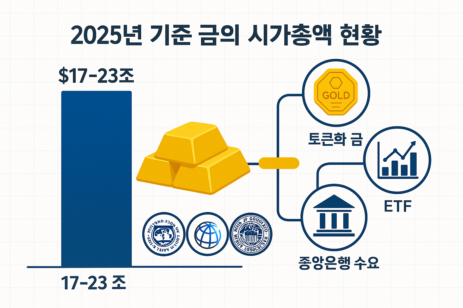 2025년 기준 금의 시가총액 현황.png