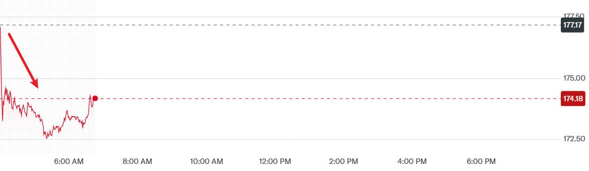 NVIDA Stock Price Today