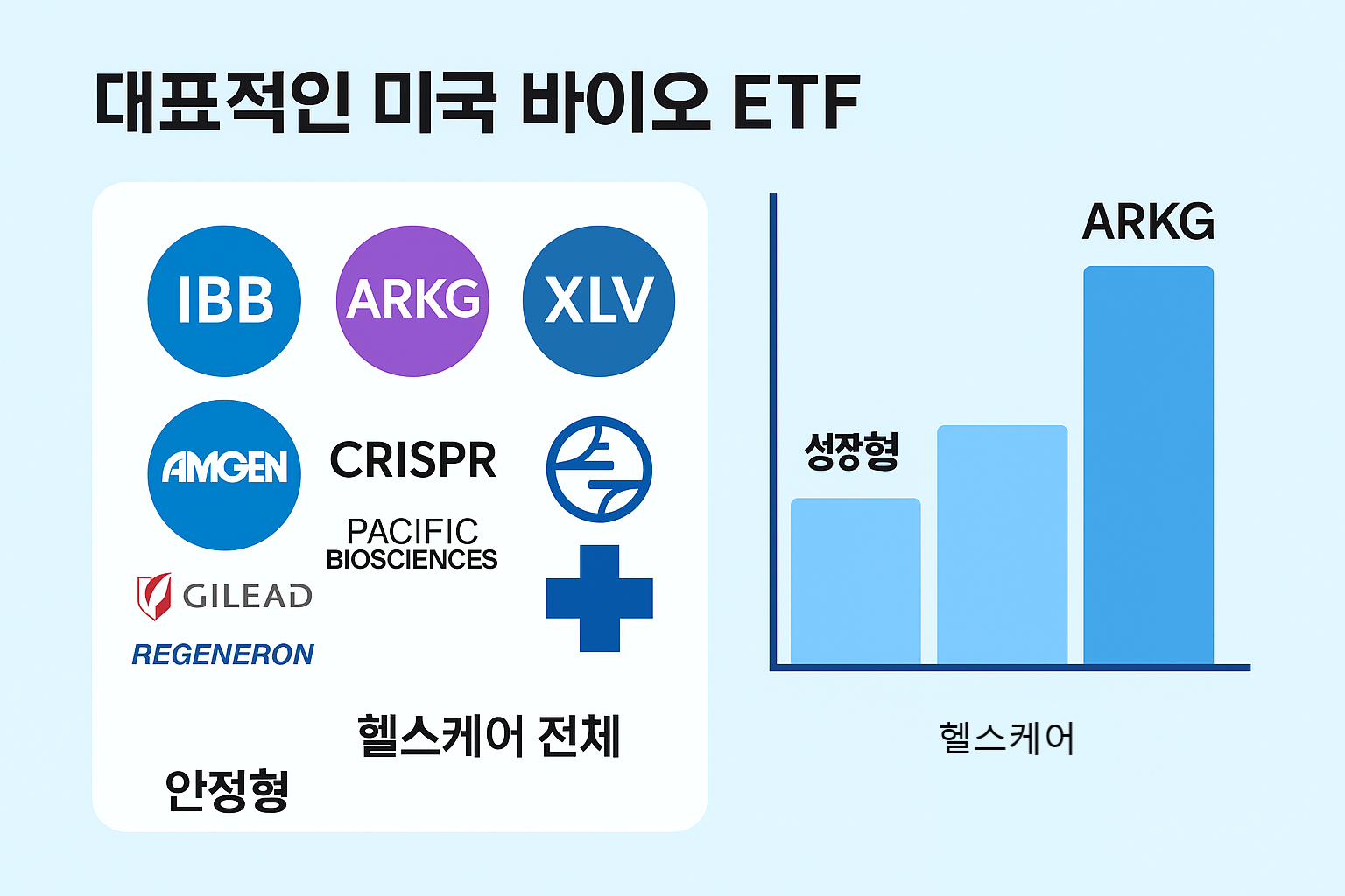 대표적인 미국 바이오 ETF.png