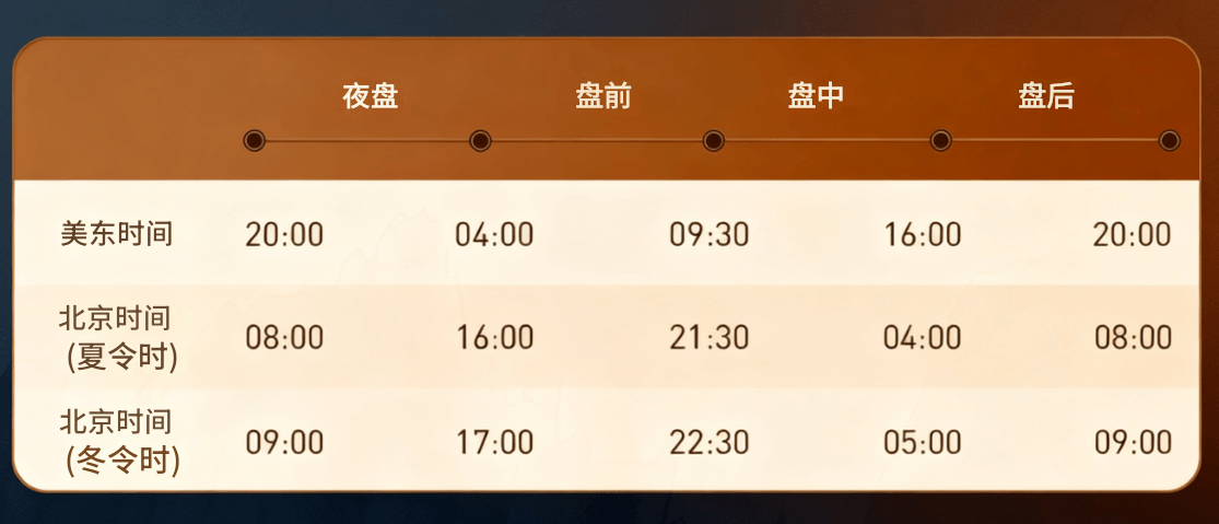 美股开盘时间