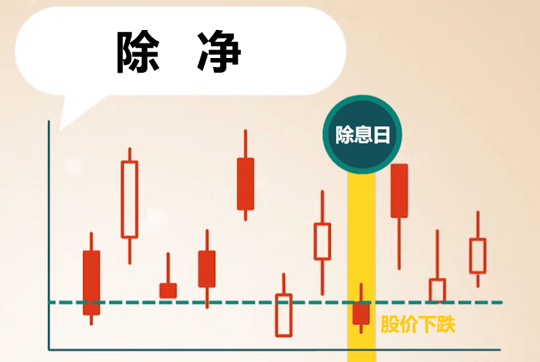 台股ETF除息表现
