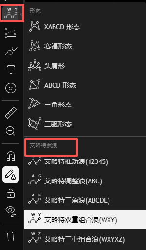 Tradingview艾略特波浪