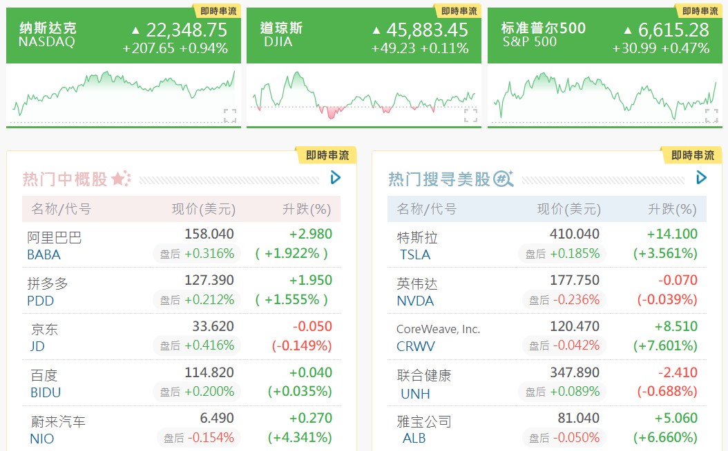 美股行情