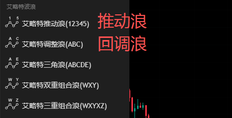 Tradingview艾略特波浪