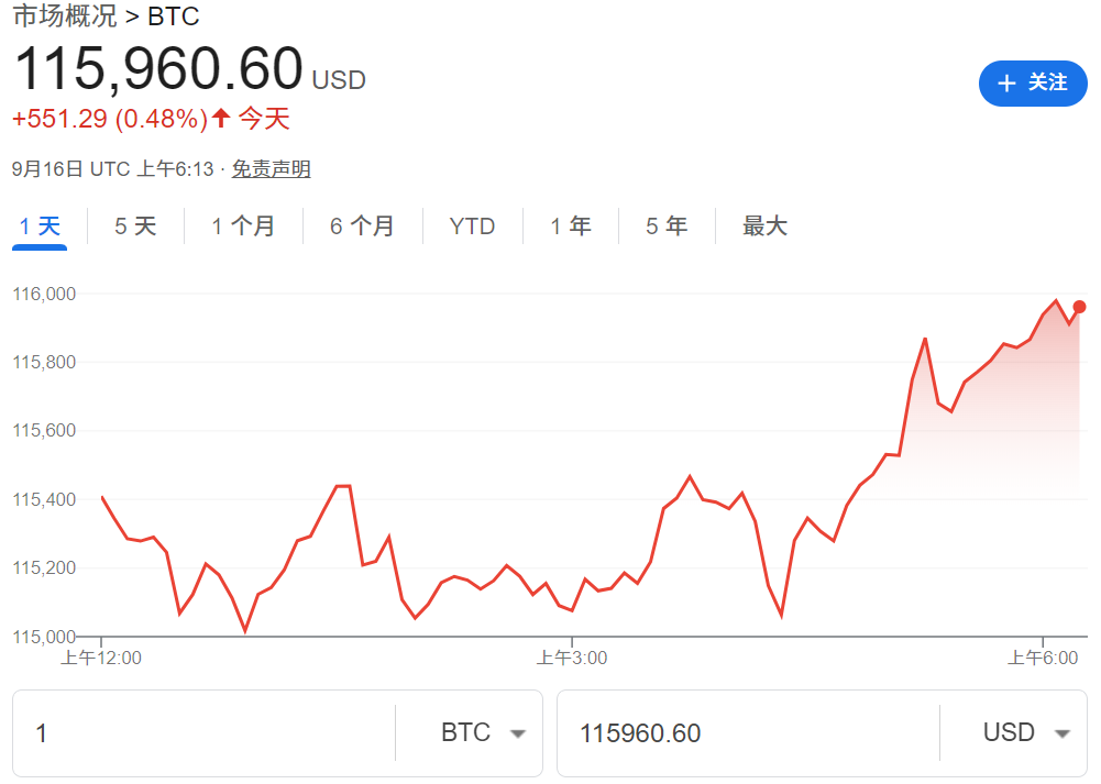 比特币美金