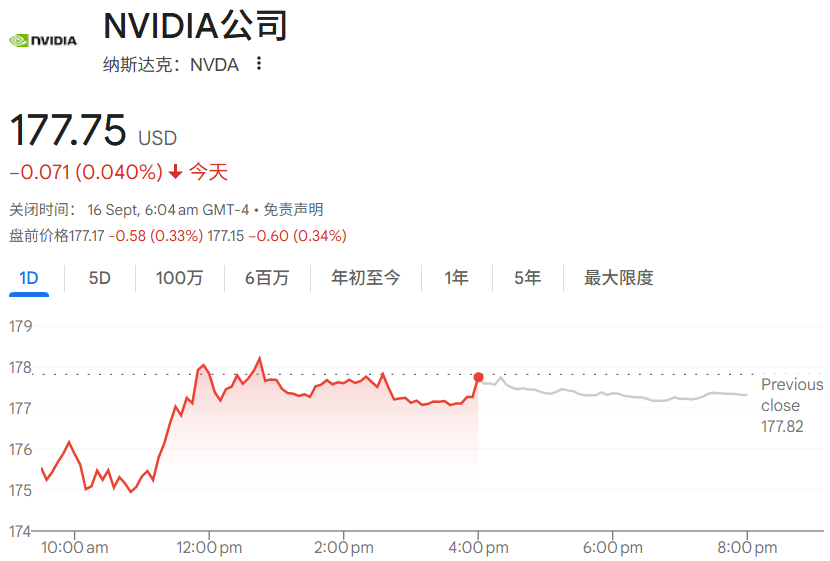 辉达NVIDIA股价下跌