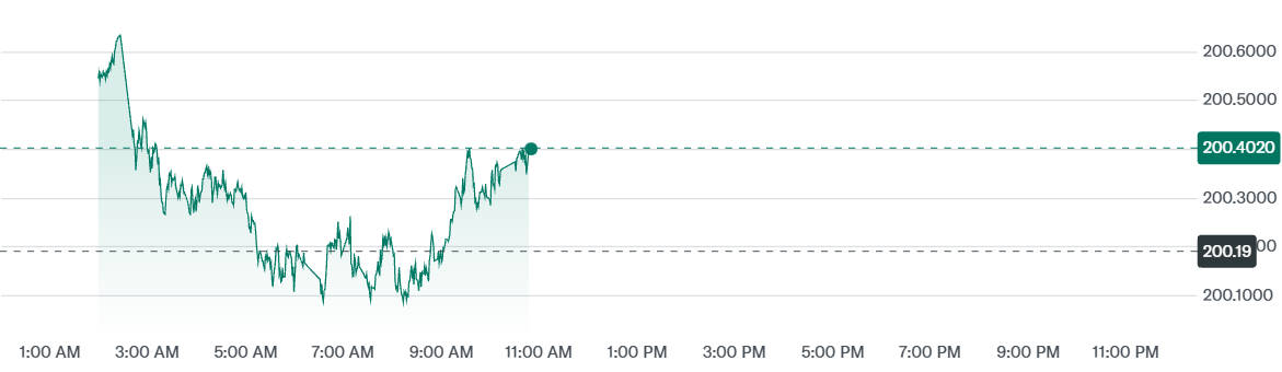 GBP to JPY Today