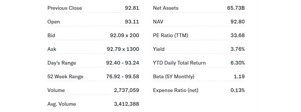 VNQ ETF Profile Overview