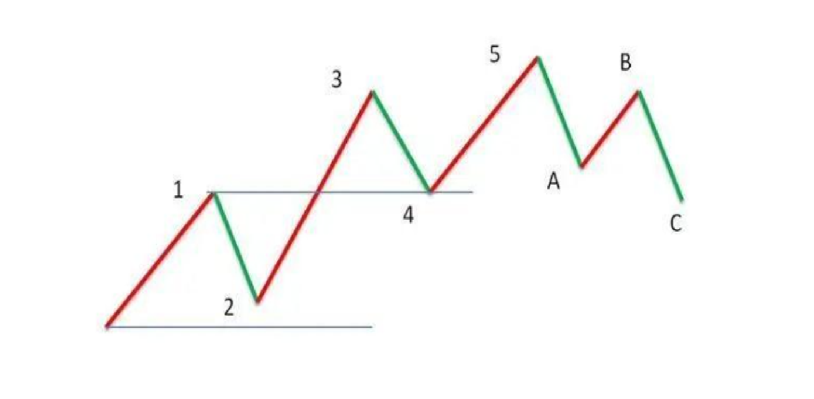 Tradingview艾略特波浪