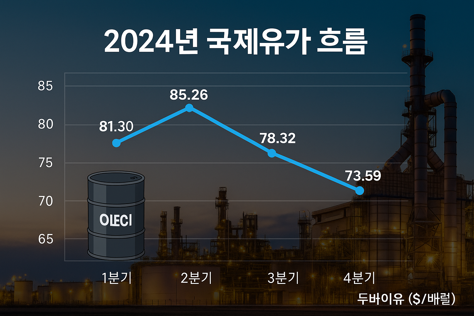 2024년 국제유가 흐름.png