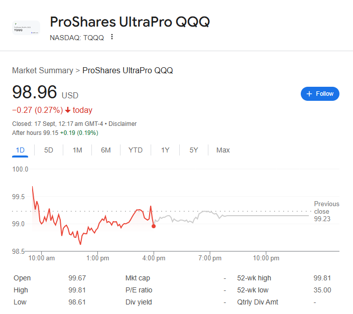 TQQQ ETF 2