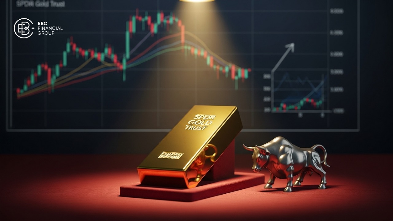 Quỹ SPDR Gold Trust