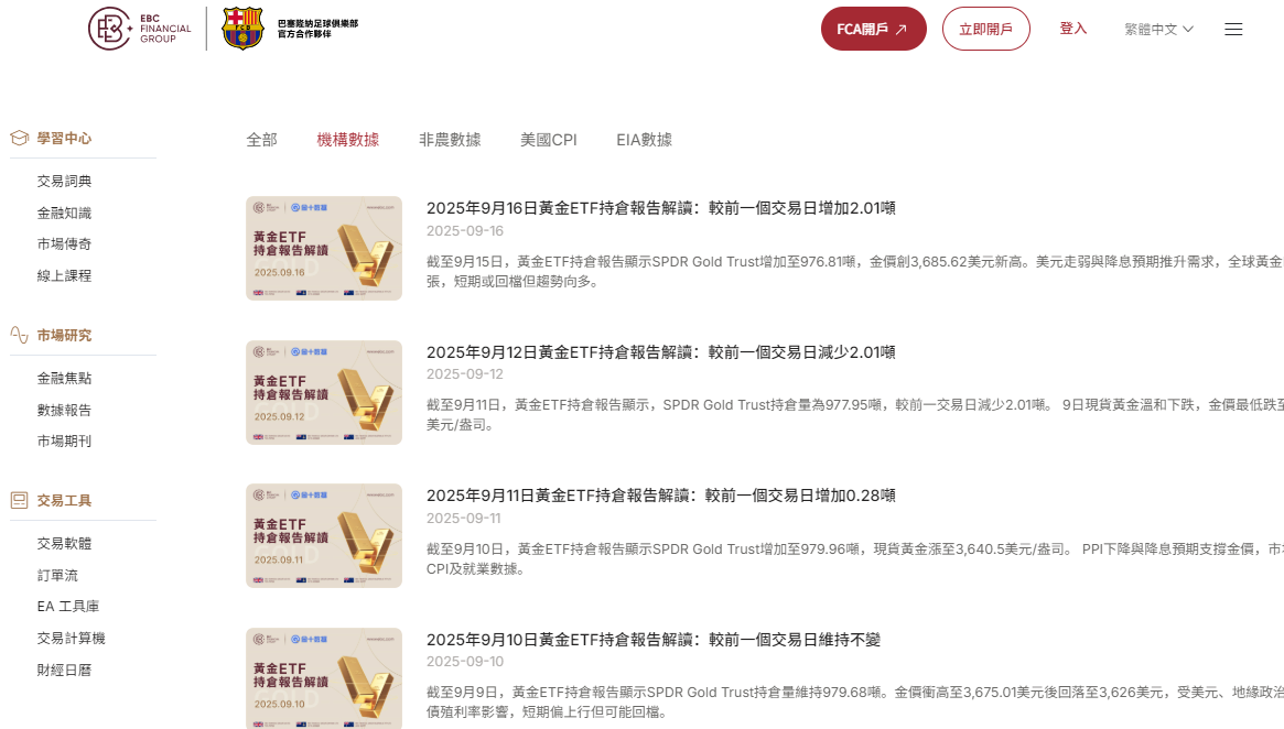 EBC交易平台黃金數據