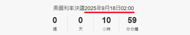 美聯儲利率決議公佈時間