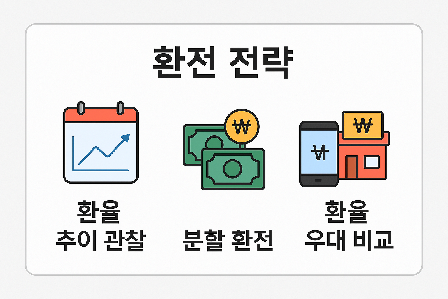 환전 전략.png