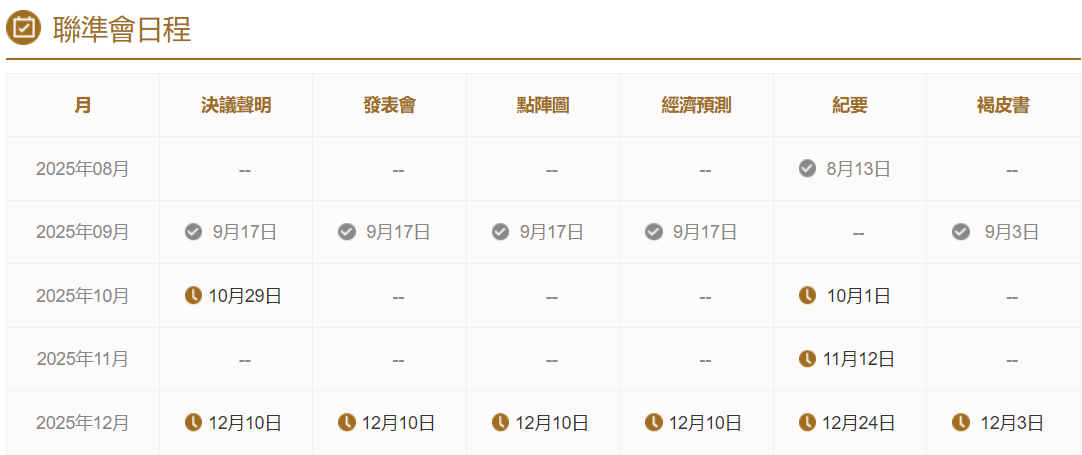 美聯儲日程