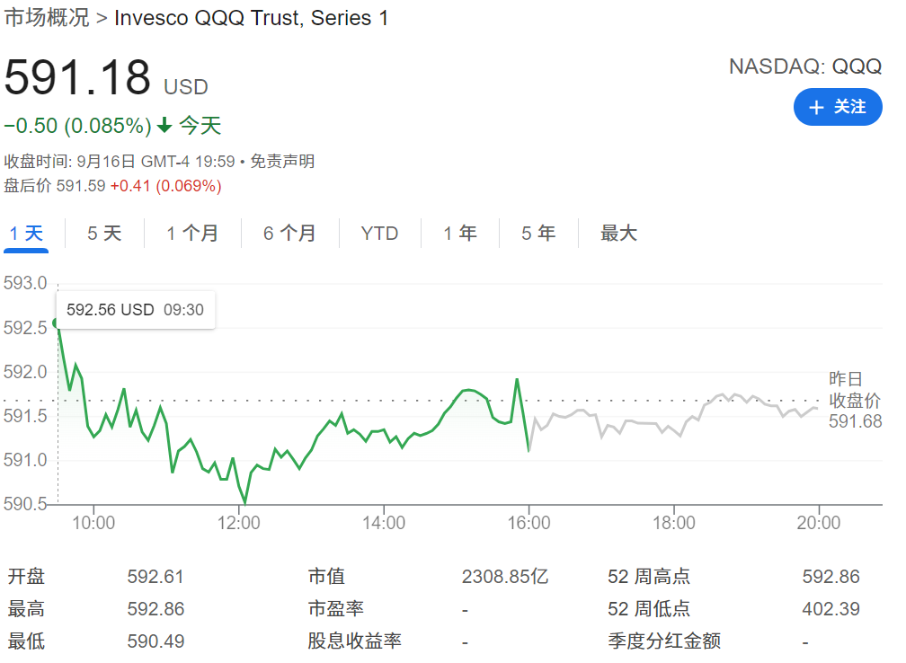 纳斯达克指数(QQQ)