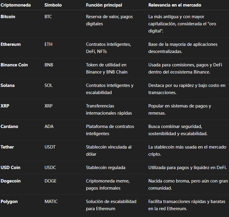 Principales criptomonedas