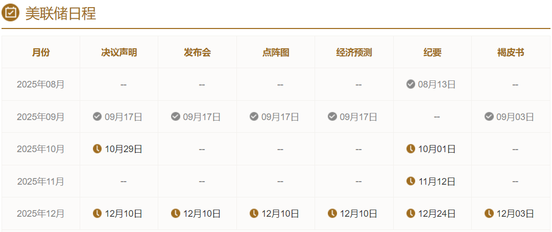 美联储日程