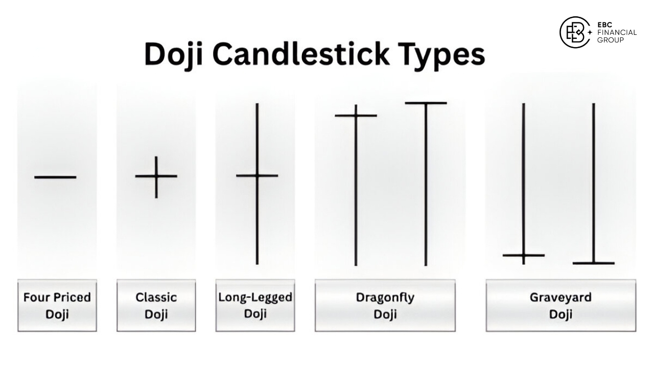 Gravestone Doji Candlestick