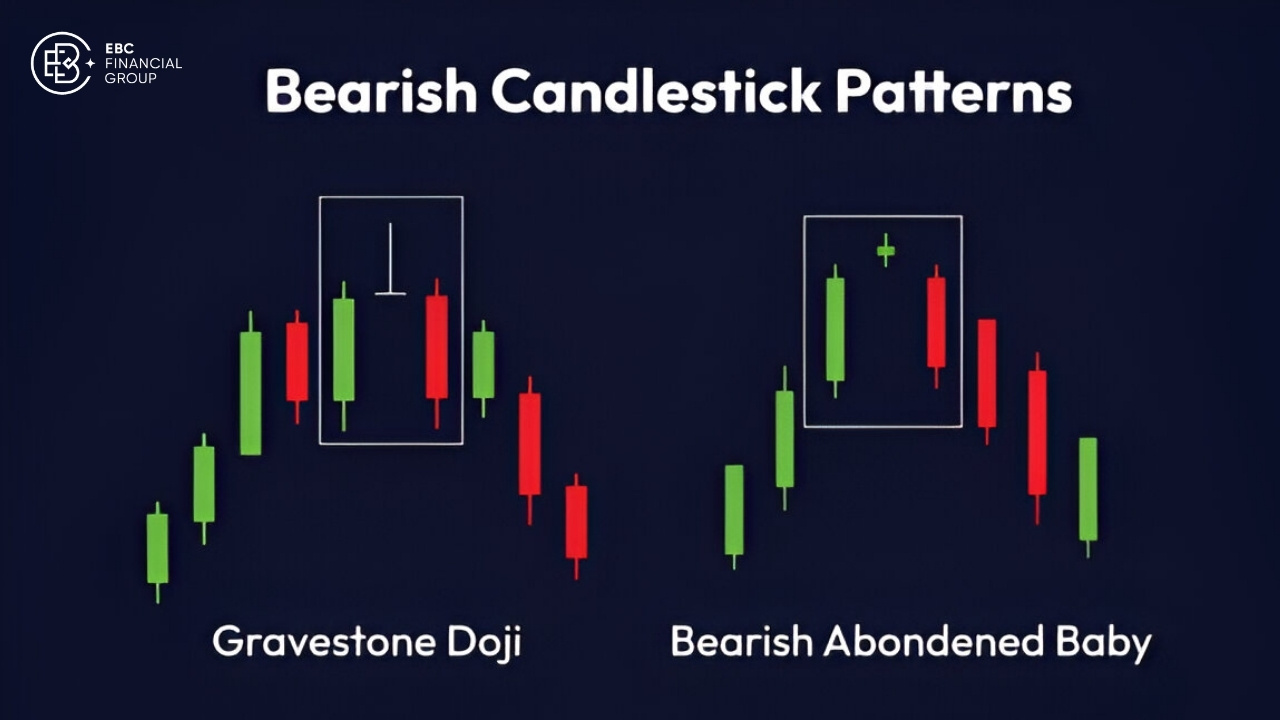 Nến doji bia mộ