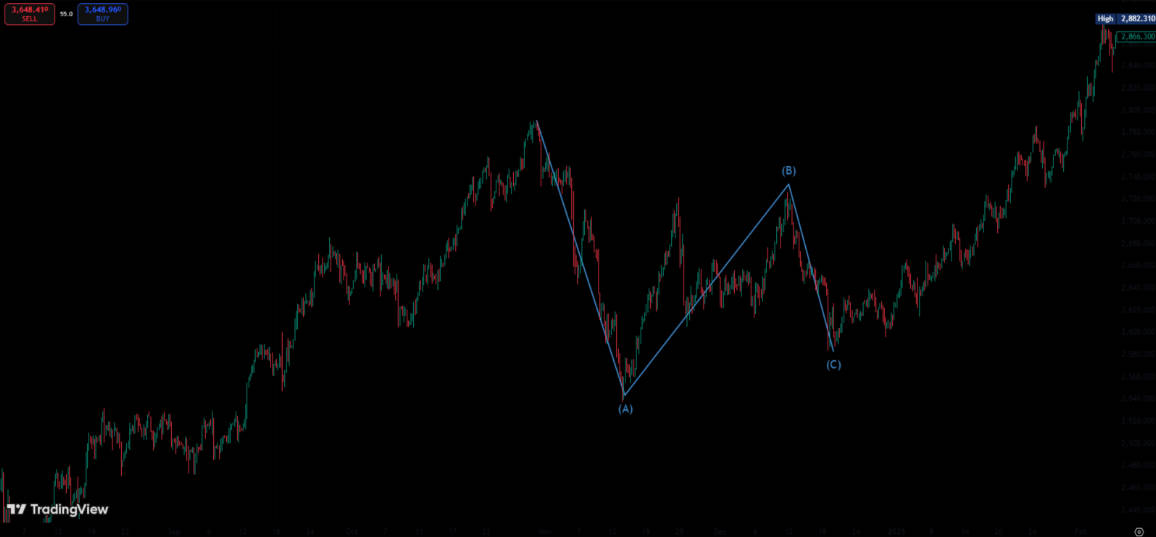 The ABC Corrective Wave