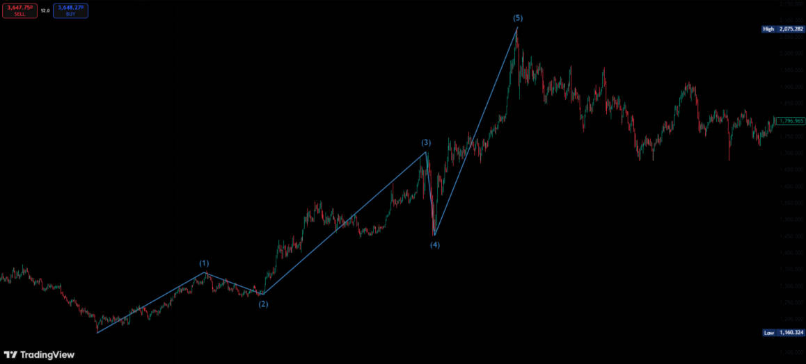 The 12345 Impulse Wave