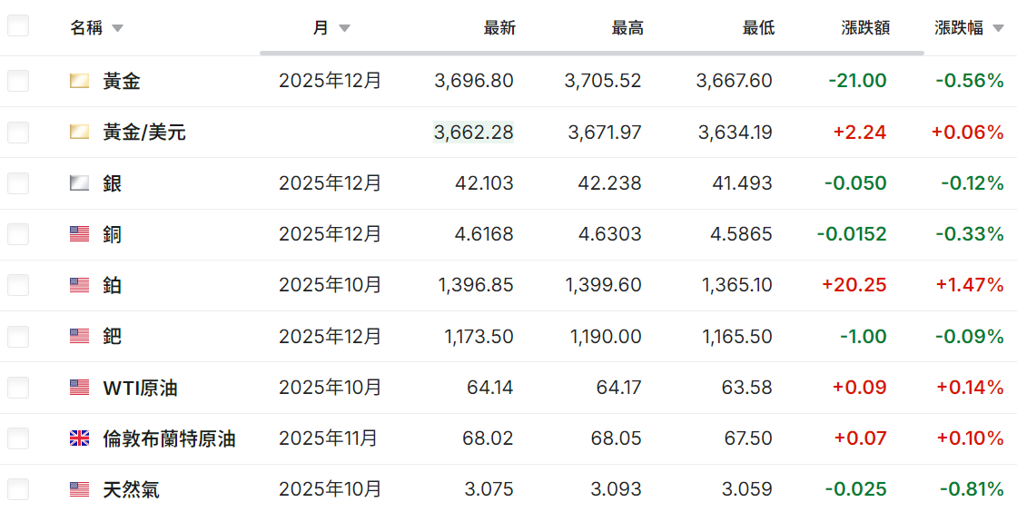 實時期貨行情
