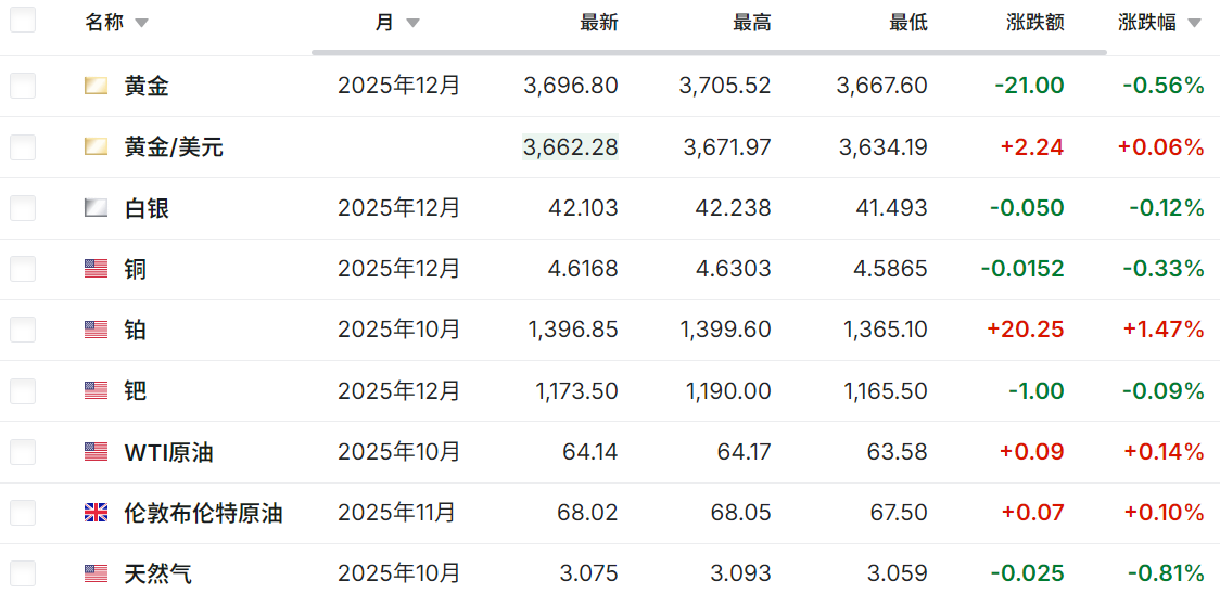 实时期货行情