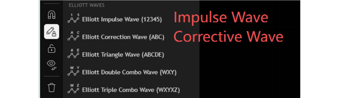 Elliott Impulse Wave and Elliott Correction Wave
