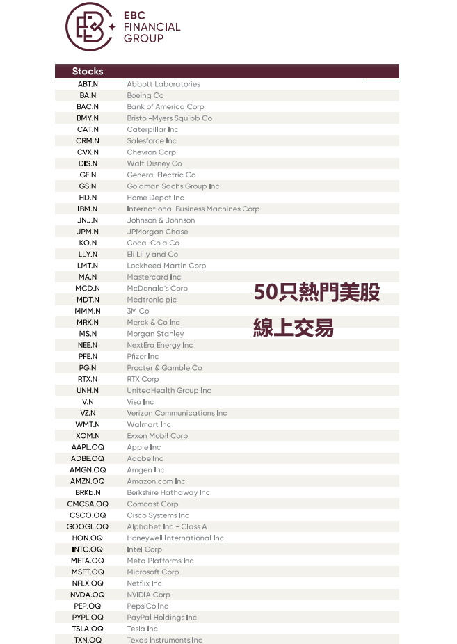 EBC金融集團支持美股線上交易