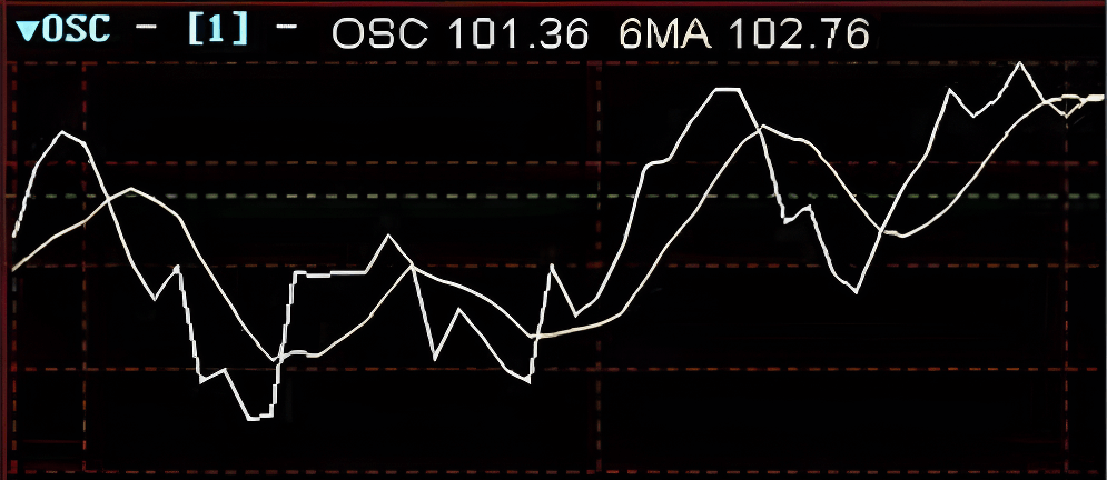 OSC指标