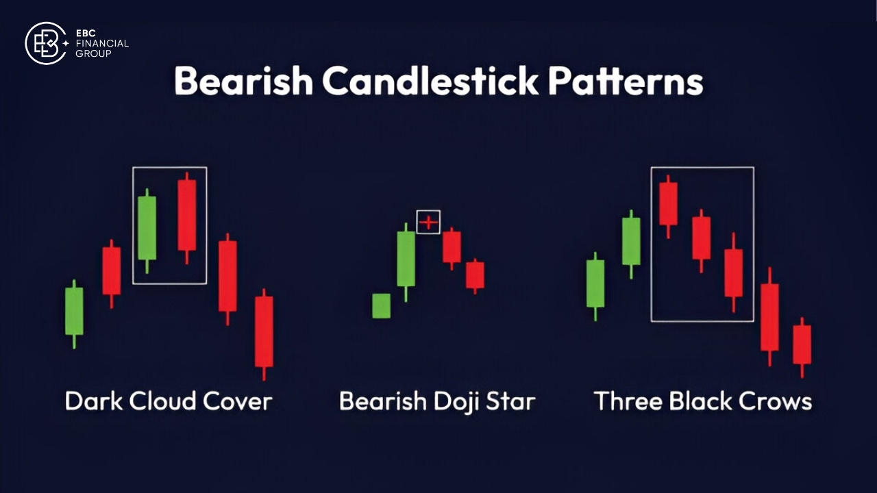Three black crows candlestick