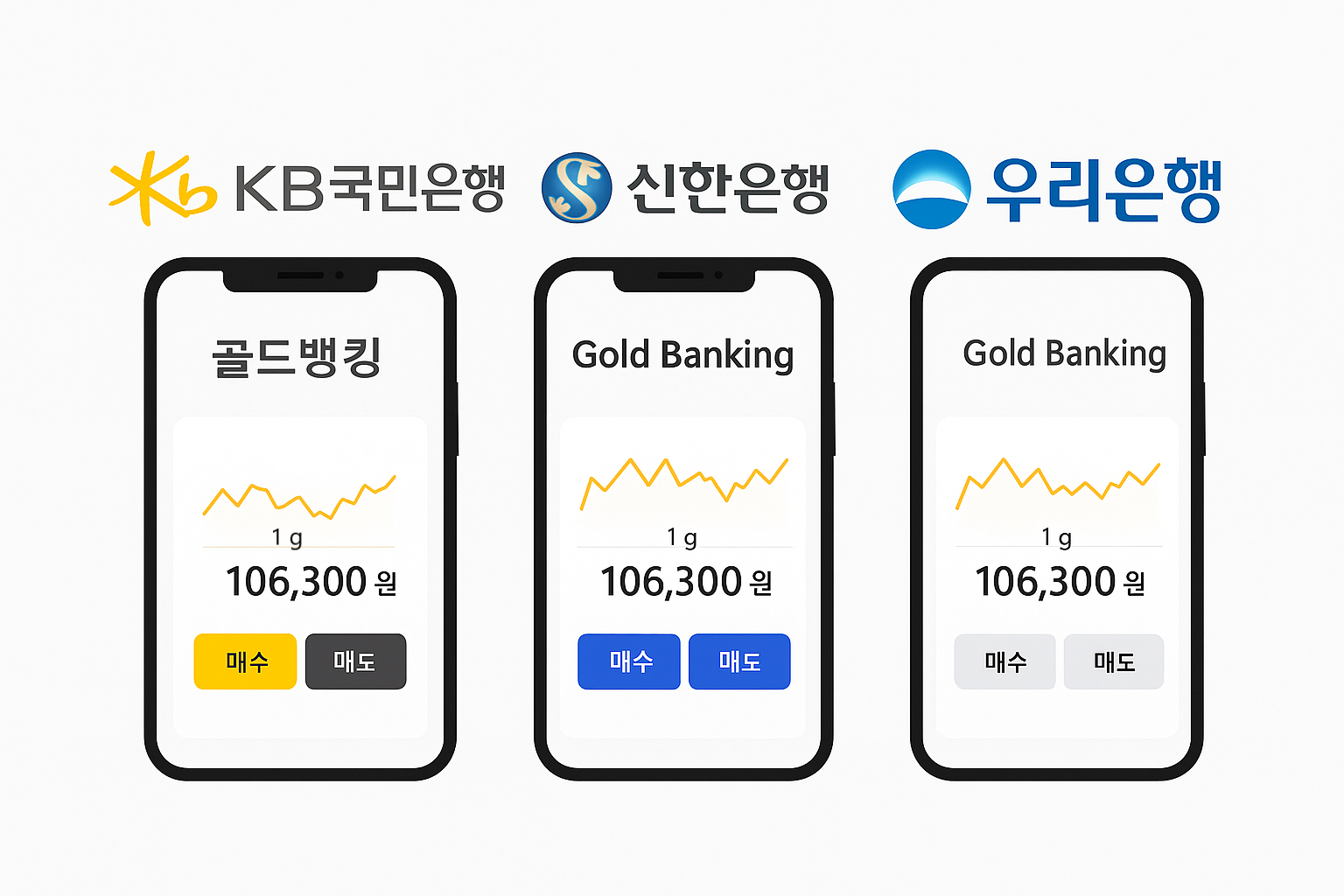 주요 은행 금 통장 비교.png