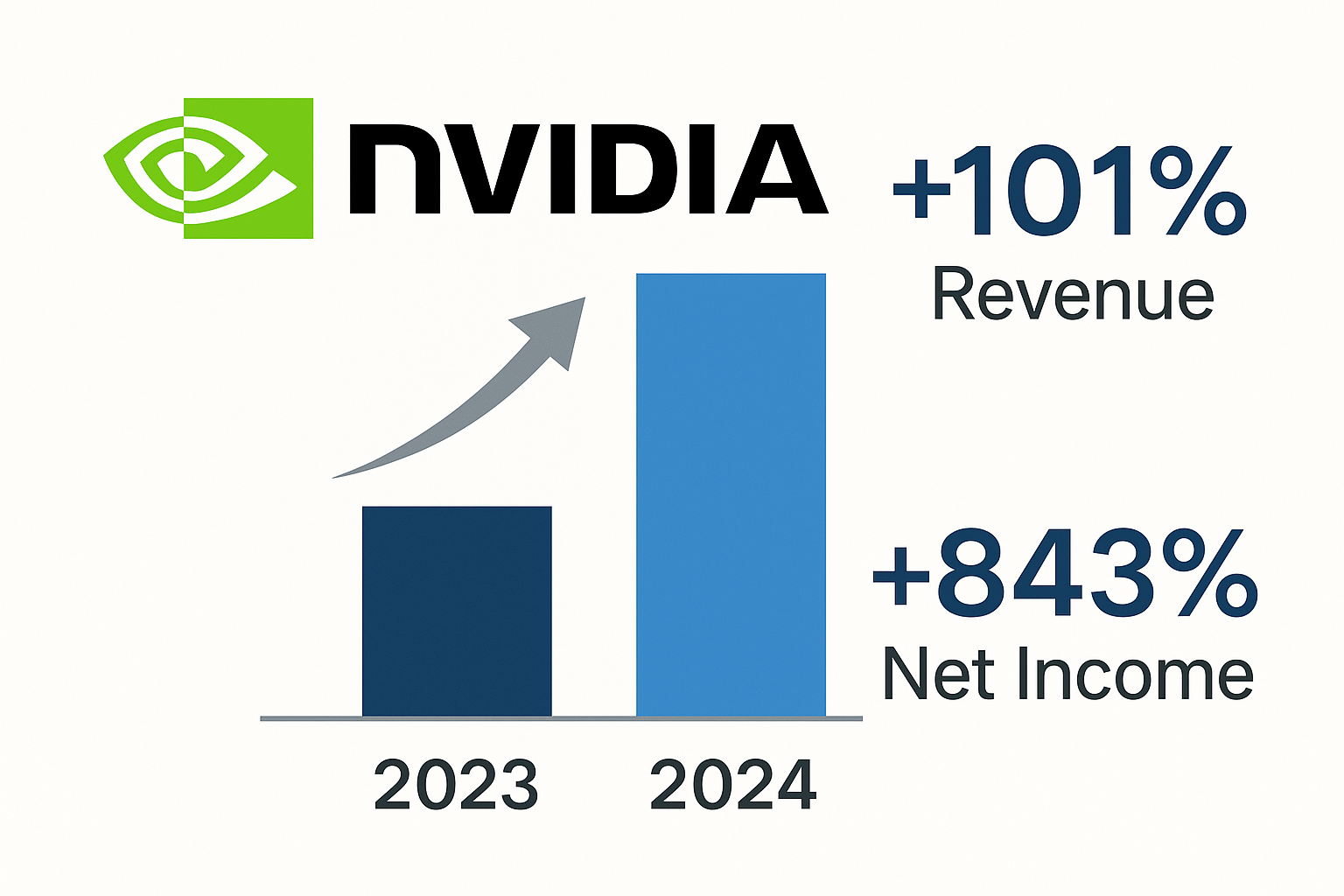 엔비디아  2024년 실적.png