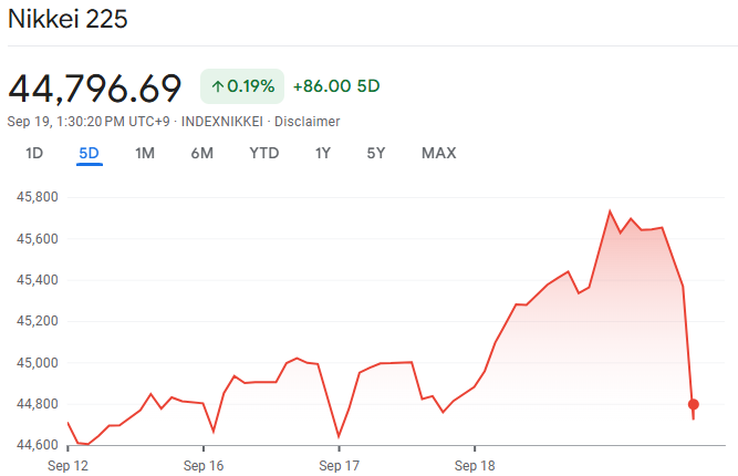 Screenshot of the Nikkei 225 dip