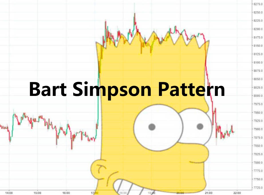 Bart Simpson Pattern