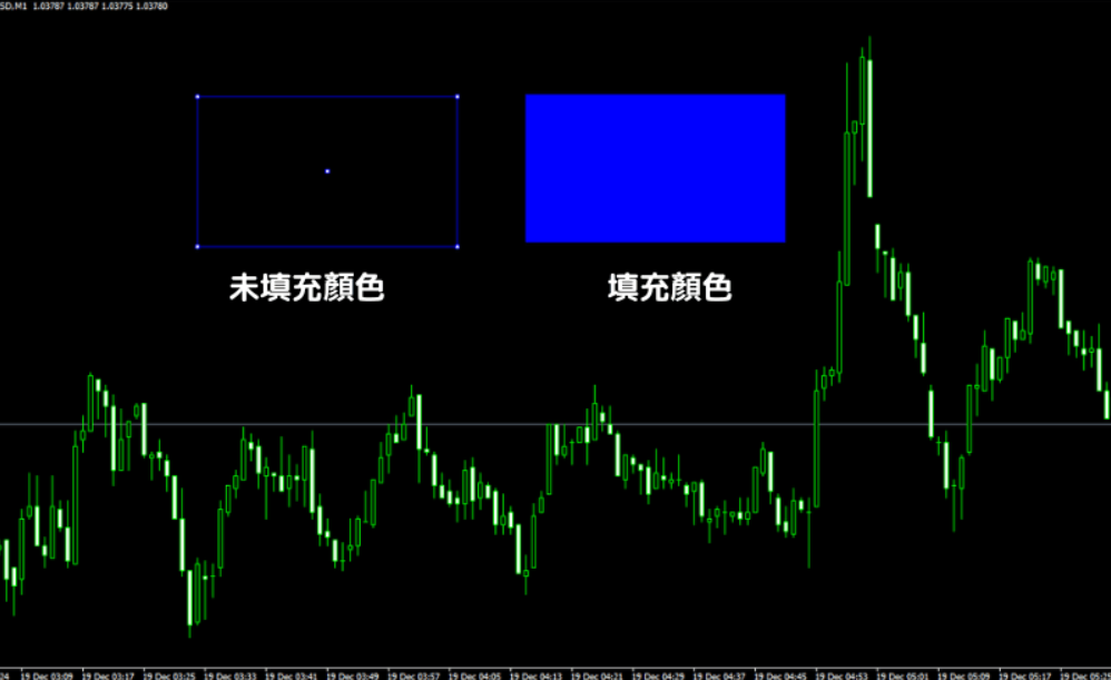 MT4圖表上繪製圖形