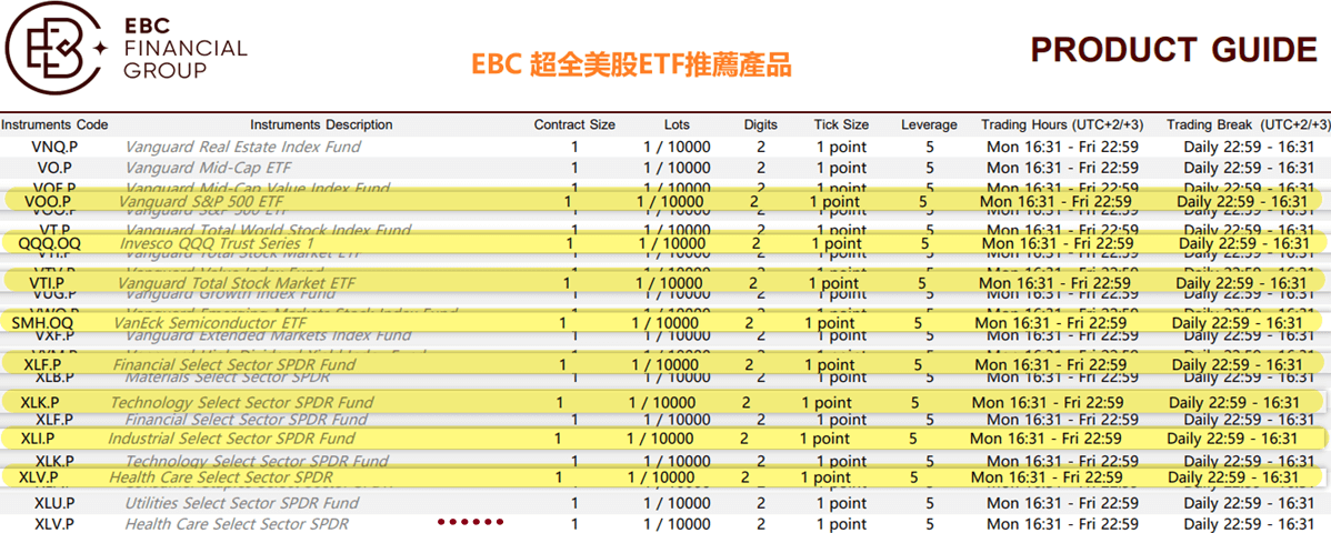 EBC支持美股ETF投資
