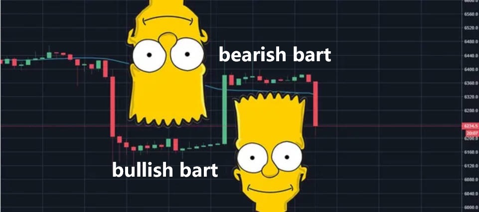 The Bullish Bart and the Bearish Bart