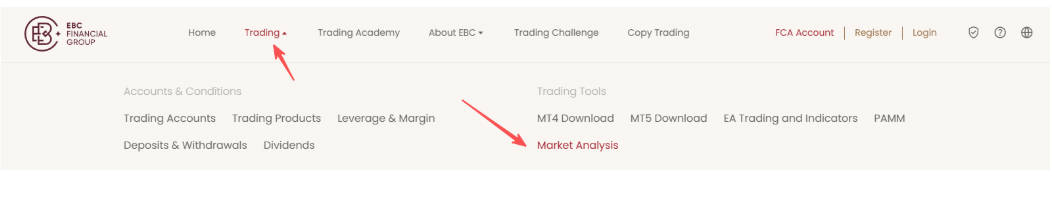 Click Trading in Market Analysis