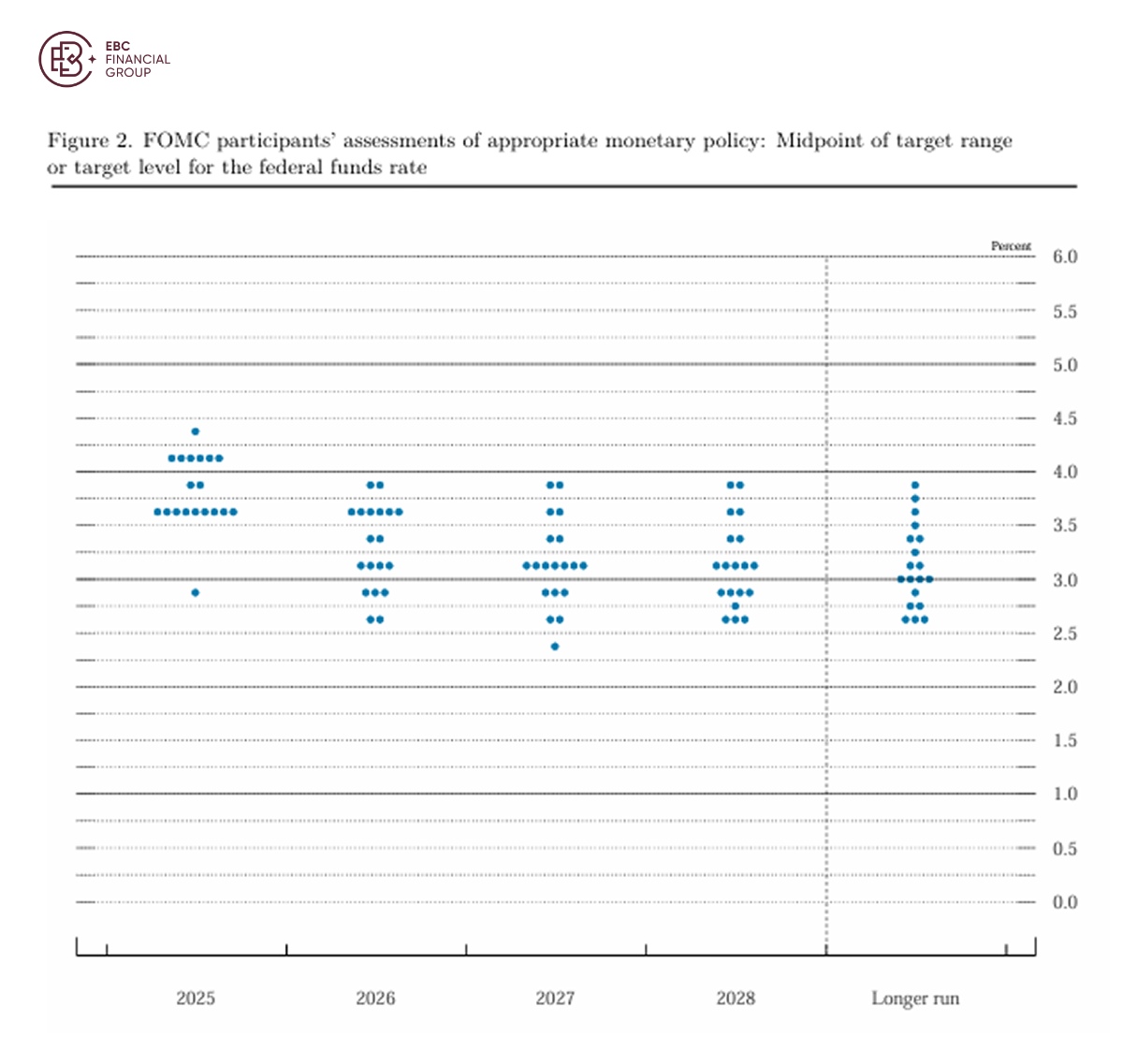 FOMC participants’ assessment of monetary policy