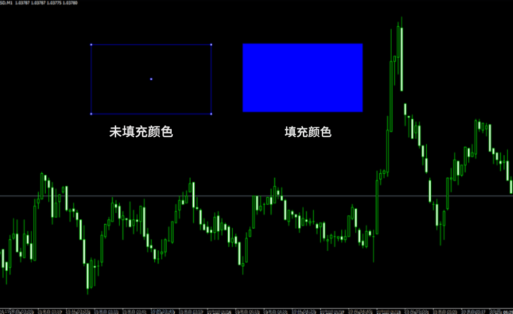 MT4图表上绘制图形