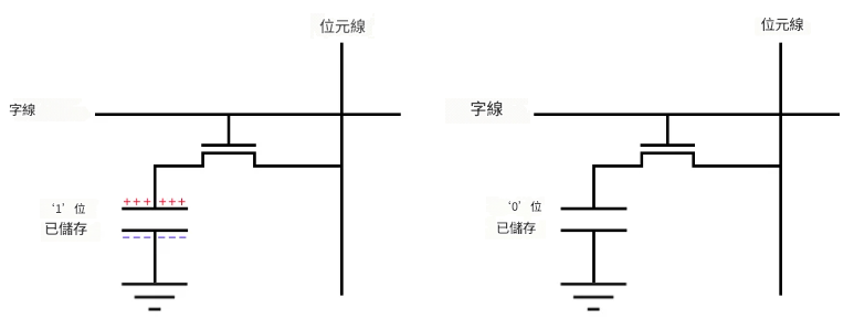 DRAM基礎原理
