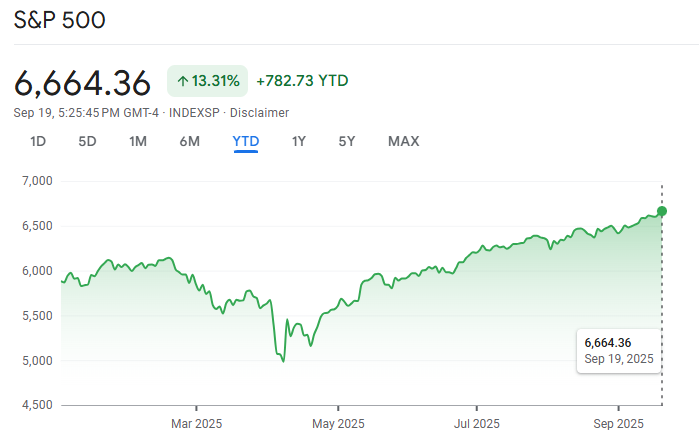 S&P 500 Performance September 2025