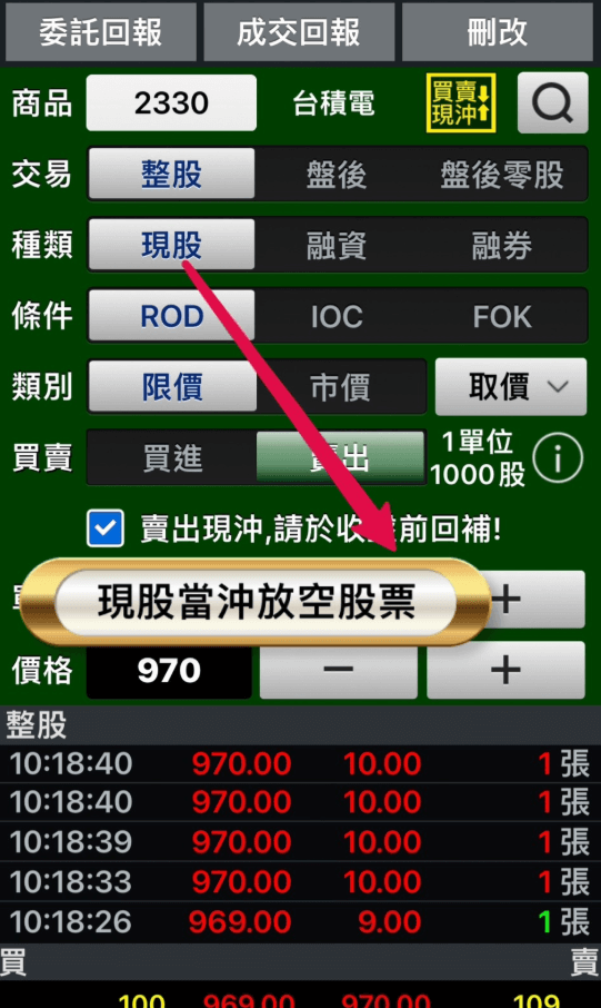 做空股票