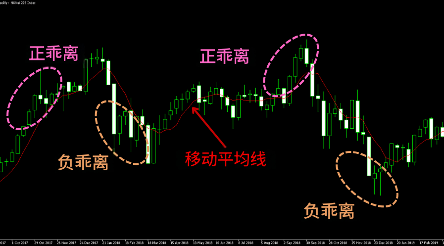 bias指标样式