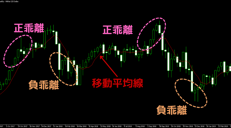 bias指標樣式
